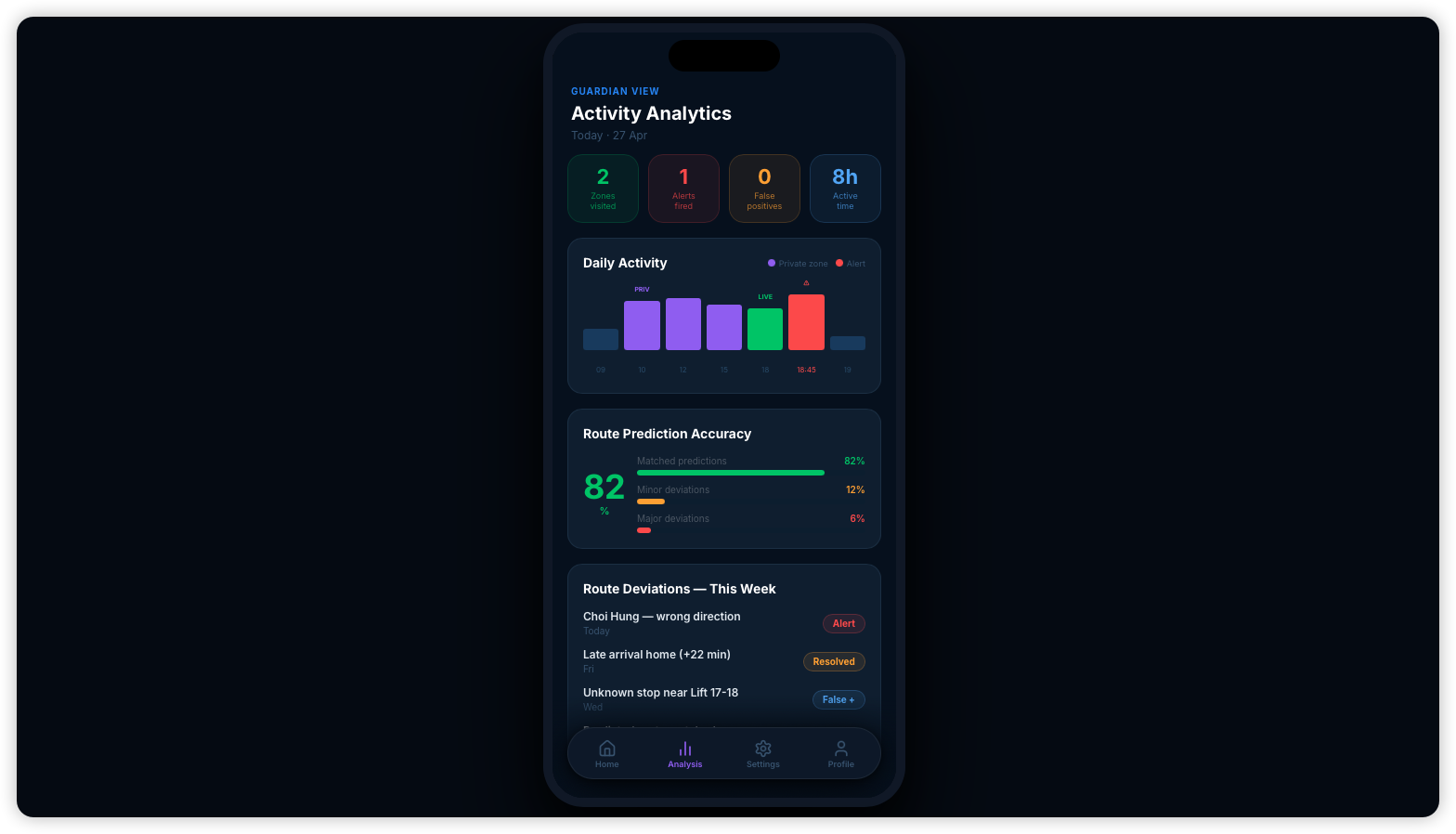 Analytics Dashboard